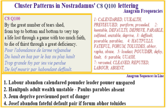 Nostradamus Prophecies verse c8 Q100 The Haultpul family from the high pyrenees become weathy because of powder from their local mines