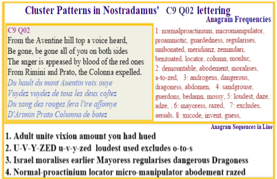  Nostradamus Centuries 9 Quatrain 02 Aventine Hill Mayoress flee proactinoum