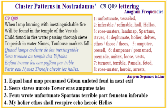 Nostradamus Centuries 9 Quatrain 09 Modern events in Greece expose southern France to fires equivalent to that mentioned as being in the Vestal temples