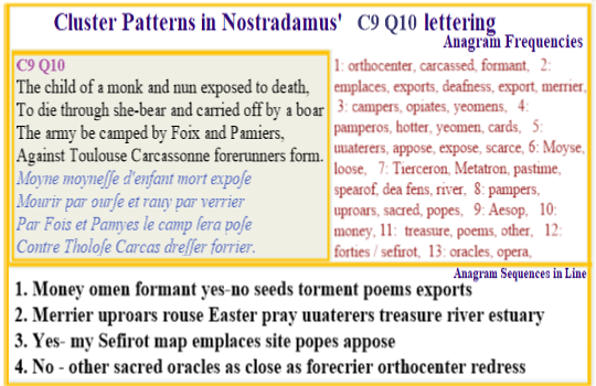  Nostradamus Centuries 9 Quatrain 10  Money as a yes no condition allowing an oracles success Nost uses a sefirot to determine the placement for his poems.
