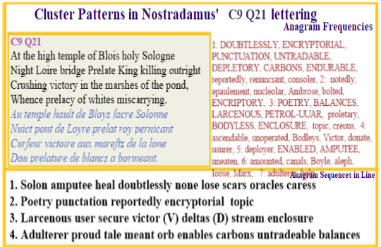  Nostradamus Centuries 9 Quatrain 21  In Blois temple at Solonne a king is killed in keeping with the topic in encryptorial poetry