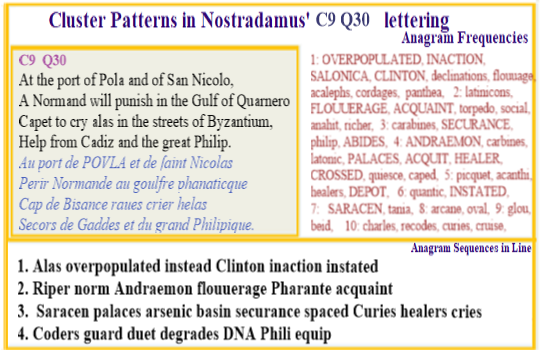  Nostradamus Centuries 9 Quatrain 30  Nth Wst Mediterranean suffers from the overpopulatesd scourge of thelate 20th century