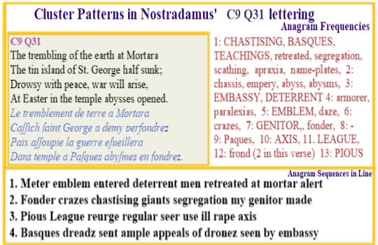  Nostradamus Centuries 9 Quatrain 31 Major Earth trembles accompany the shifting o its axis