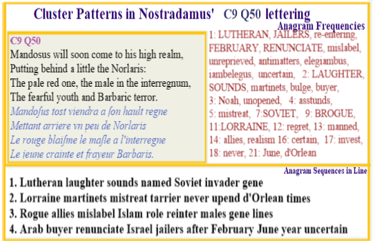 Nostradamus Centuries 9 Quatrain 50  Mandosus is the first leader from the new species known as the red ones who arrive during the coming Soviet reign of barbaris terror 