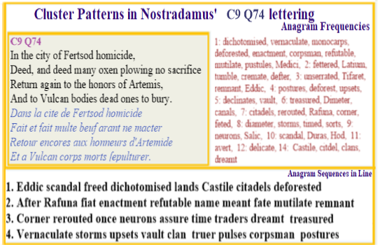  Nostradamus Centuries 9 Quatrain 74  Homicide at Fertsod amidst great deforestation scandal where Castilel citadel is dichotomised.