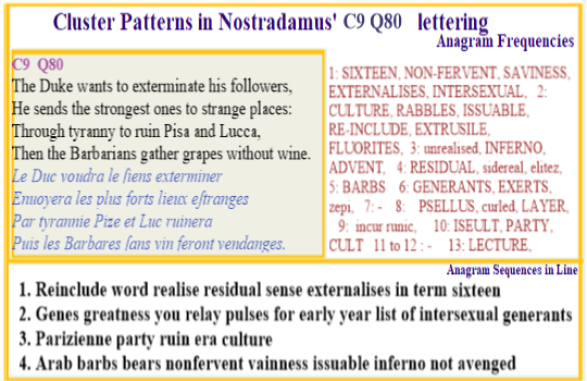  Nostradamus Centuries 9 Quatrain 80  Duke deliberately sends followers to deadly trap to remedy intersexual practices