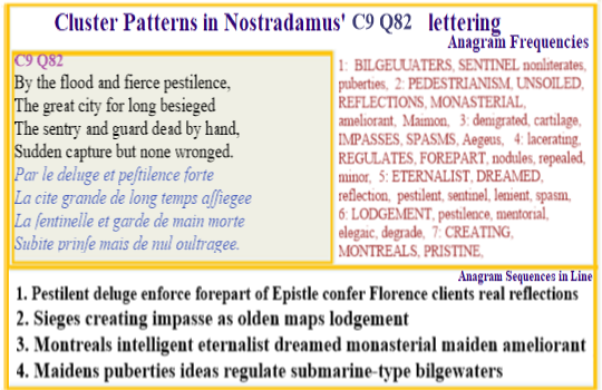  Nostradamus Centuries 9 Quatrain 84 This verse nominates Florence and Montreal as places wher vast floods and pertilence will be most potent