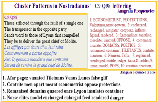 Nostradamus Prophecies verse C9 Q98 Econometrist protections from Pope aids Tiletanus his party is tried for Lygon's poetic transgressions in England