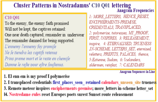  Nostradamus Centuries 10 Quatrain 01  Nostradamus scheme is inspired byEurope poets use of remote meteors to generate his letter-set for sunset route calendars