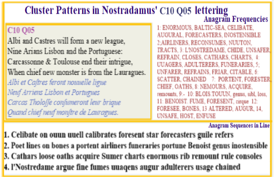 Nostradamus Centuries 10 Quatrain 05 The anagrams of this verse foretell how Rigaud Benoist, a publisher of Nostradamus' prophecies would alter the text. But there is also given in the last line the reason Nostradamus accepts this interference and it involves the oaths both have sworn.