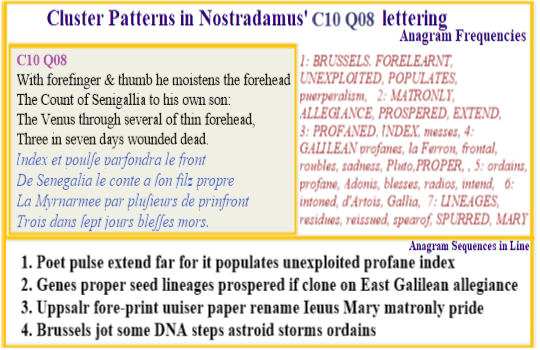 Nostradamus expands the normal gazetteer index to include religious lineage of Christ clone 