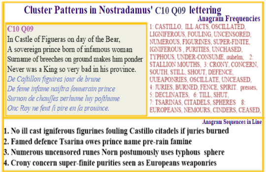  Nostradamus Centuries 10 Quatrain 09 The anagrams of this verse take us into a dark place in Russias history. It deals with the naming of a royal child. And it is set in times when hunger abounds amongst the people. We can know it about Russia because of anagrams for Callisto  Tsarina as well as t Russian 'brune' for bear within the text. 