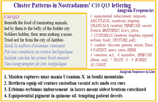  Nostradamus Centuries 13 Quatrain 13  A mountain sect whose members are custodions of modern minerals exploit their asset.