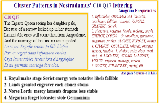  Nostradamus Centuries 10 Quatrain 10 Soviet Energy demands for germanium atoms used in cloning are vetoed