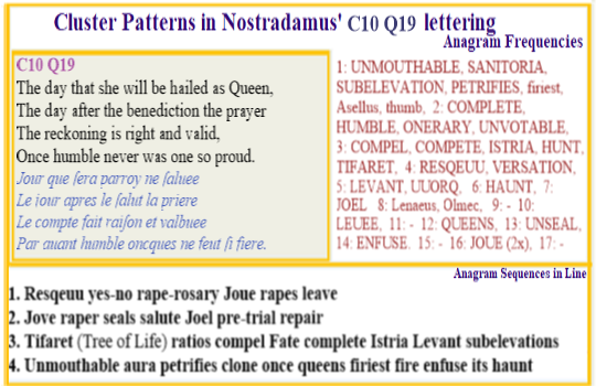  Nostradamus Centuries 10 Quatrain 19 This verse is about a woman born to a humble family (in a nation that was once a French colony) who  becomes Queen. She has the task of dealing with the new species of ape whose rapine behaviour impacts her and her realm. Her actions bring her great status and powers. 