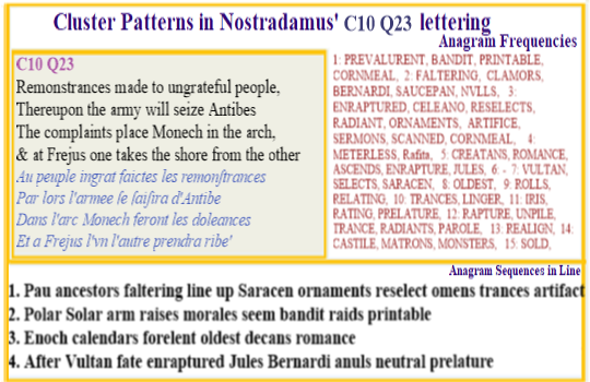  Nostradamus Centuries 10 Quatrain 23 NsTrances are the theme of this verse. Its origns and participants are placed in their local context.