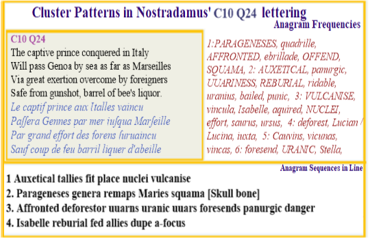 Nostradamus Centuries 10 Quatrain 42 Auxetical Parageneses by vulcanisine Maries squama changed the status of the uranic nuclei