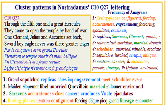  Nostradamus Centuries 10 Quatrain 27 Fifth event in war involving Saracens Sepulchre