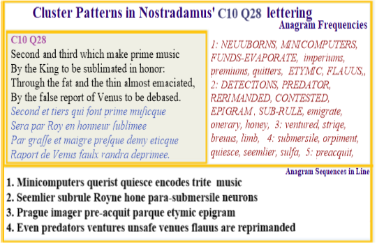  Nostradamus Centuries 10 Quatrain 28  Music encodes in the same was as modern minicomputers.