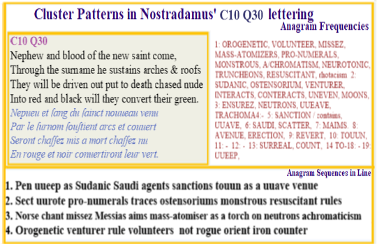  Nostradamus Centuries 10 Quatrain 30 In this verse we see a tale that unifies lineage with religious and twenty-first century scientific terms. In the anagrams we have words that are suited to an experiment on the diffraction effects of sub atomic particles and others suited to medical experiments.