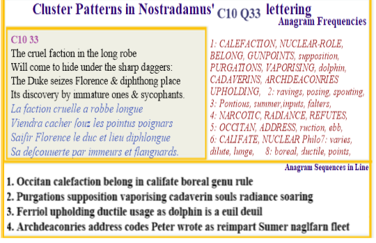  Nostradamus Centuries 10 Quatrain 33 Califate use nuclear radiance that causes cadaverin califaction