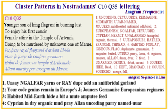  Nostradamus Centuries 10 Quatrain 35 In this verse anagrams for the Nordic terms Ngalfar and Mid-Earth shape the setting to that of an End-of-Time flood and war riven land  pillars of mankind's world. The mortal pitted against the immortal Gods implies our fate. It is also strong on code references and terms defining modern climes.