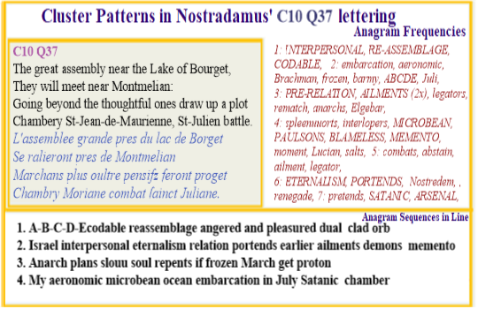  Nostradamus Centuries 10 Quatrain 37 Interpersonal re-assemblage codable ABCDE Prerelation Paulsons Ailments Microbran Memento Portends Satanic Arsenal