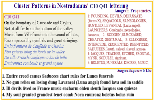  Nostradamus Centuries 10 Quatrain 41 This verse's anagrams carry critical terms that imply that the theme relates to burial rite he would receive.  Here it deals wih Ns soul, the soil and other funeral rites he anticipated