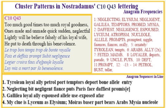  Nostradamus Centuries 10 Quatrain 43 In the second line of text there is a reference to 'ones made and unmade, quick, sudden, neglectful' and such a description provides a good cipher for the process of cloning. This forms the base for a verse that gives the essential details of the sources of DNA that are used. 