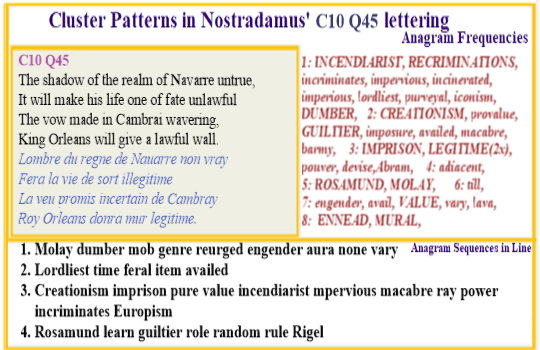 Nostradamus Prophecies Centuries 108 Quatrain 45 Europism Ennead Mural Incriminates Creationism