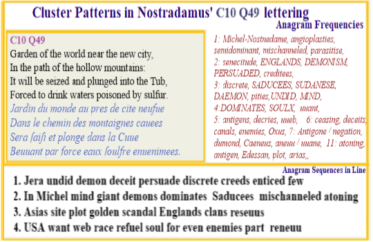  Nostradamus Centuries 10 Quatrain 49  Garden of New City chemical attack