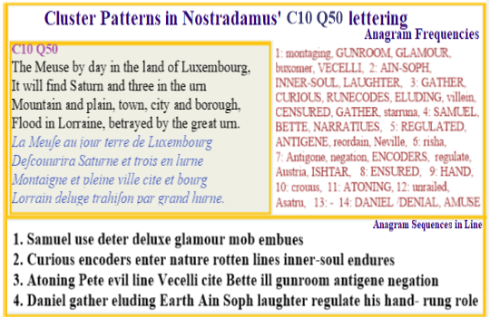 Nostradamus Centuries 10 Quatrain 50 Nostradamus uses Vetecelli images to identify SW Eurupe places overrun by deluges