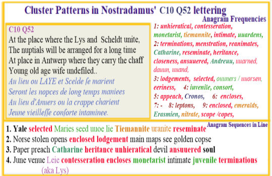 Nostradamus verse C10 Q52 Catherine Maries seedline rejuventes Juvenile Soul reseminate 