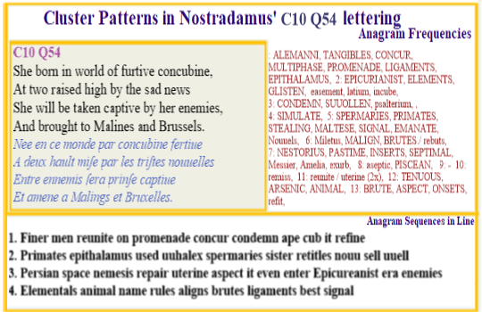  Nostradamus Centuries 10 Quatrain 54 This verse is part of  the unfolding destiny of a cloned female child. Anagrams tell how the Persian nations enter a pact to create clones by fertilisation in space. some of these anagrams are:spermaries, uterine aspect, reunite in space, primates resist, animals, condemn ape.  