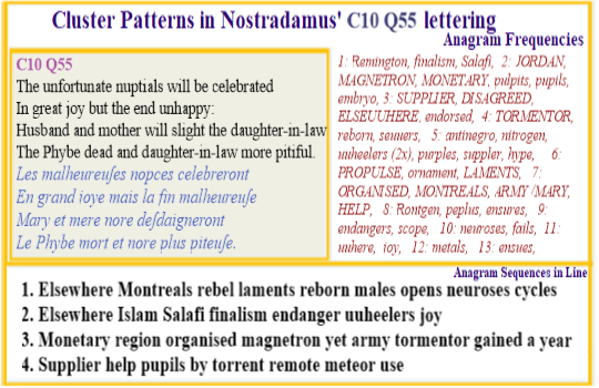  Nostradamus Centuries 10 Quatrain 55  Jordan Islamist endorse monetary use to acquire magnetron in order to help treat army neuroses.