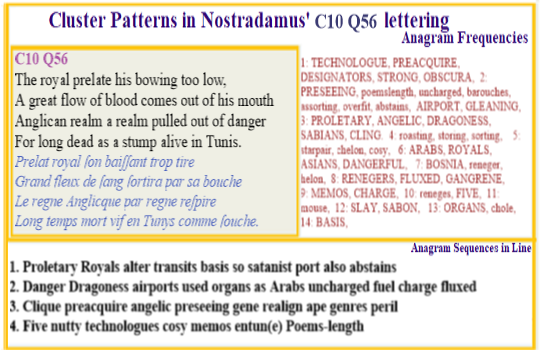  Nostradamus Centuries 10 Quatrain 56 The theme of organ transplants gives technologues a basis for war with the Salfids  who in the previous verse are the ones who destroy new clones formed from old bloodlines. The last line of text summarises this as  'For long dead as a stump alive in Tunis'. 