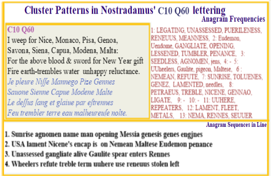  Nostradamus Centuries 10 Quatrain 60 The anagrams in this verse contribute to the familiar theme of mutations  & changed genes while giving hints as to the details of the main protagonists. The anagram for Messia (iſſe Ma) is an important confirmation of the Jesus clone story lin