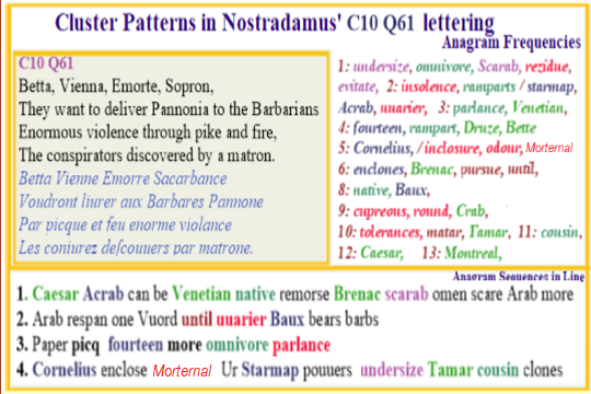 Nostradamus Prophecied C10 Q61 Cornelius names Monternal word powers