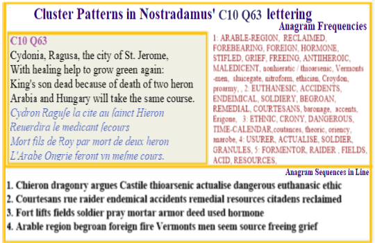  Nostradamus Centuries 10 Quatrain 63 In txt & angm the theme is about difficulties when treating casualties in remote and dangerous places. It focuses on the elements of reducing the suffering when supplies are short and the system is over burdened. The outcome is mercy killing by anesthesia for those who cannot be treated.