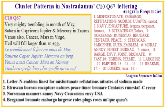  Nostradamus Centuries 10 Quatrain 67 This verse relates to chemical fallout involving sodium  nitrate & bromate  that accompanies the geophysical events of the late 21st century. It also has coding clues related to the use of recurrent lettering.