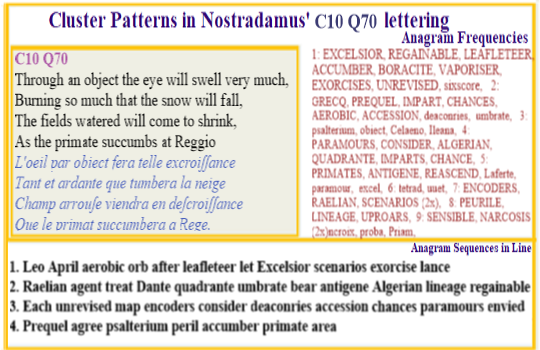  Nostradamus Centuries 10 Quatrain 70 The fields watered will come to shrink' is Nostradamus way of stating that this verse deals with the end of the great flood era while the first line tells us the unique attribute of the new ape is based on the ability to see the future.