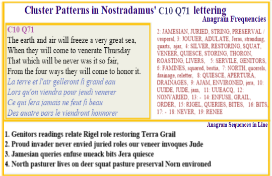  Nostradamus Centuries 10 Quatrain 70 Anagrams in this verse for  'readings relate sorting genitors drainages and apertura preserval, suggest the eye in the previous verse still utilises light. 