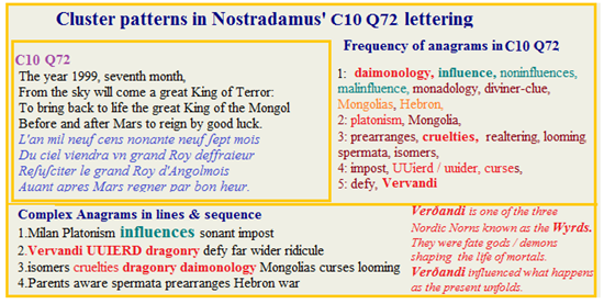 Nostradamus Prophecies C10 Q72 1999 as start of demonic trail in 21st century