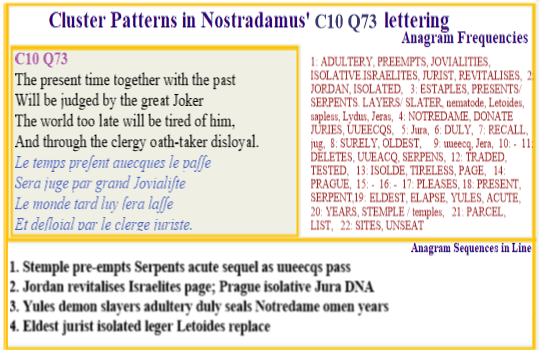  Nostradamus Centuries 10 Quatrain 73 This verse relates to Ns death & to our time when people have grown tired of his obscure jovialist texts built on the past & themes relevant to the sixteenth century. It sets the scene for scorn, derision and religious upheaval mirroring those of earlier times.