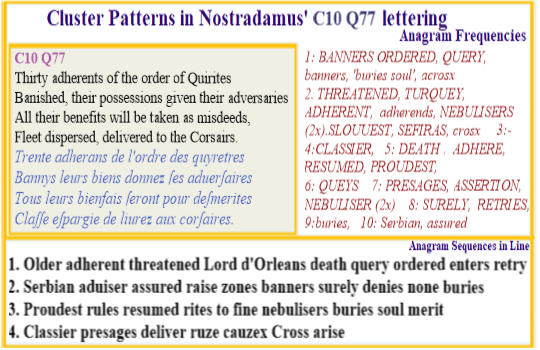  Nostradamus Centuries 10 Quatrain 77  Presages set the scene for revision of the rites applied in Montreal upon the daeth of the Lords adherents