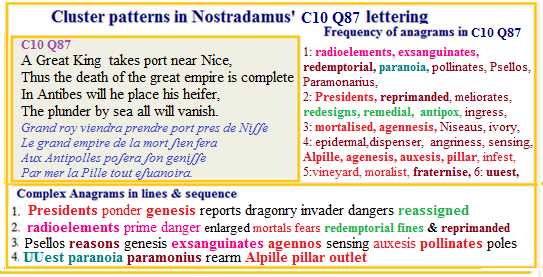 Nostradamus Verse C10Q87 on Radioelements Path at time the unbegotten status of Christ resolved