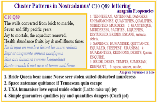  Nostradamus Centuries 10 Quatrain 82 