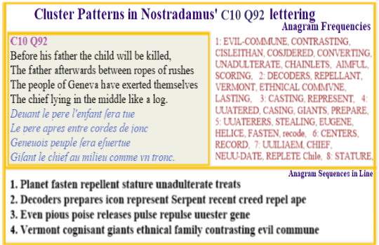  Nostradamus Centuries 10 Quatrain 92 Anagrams in C10Q92 sugget its about the era of great floods and scientific advances in cloning techniques. It  is also about distorted genetic technology in central  Europen. The text  is about a child dying before the father in unusual circumstances. 