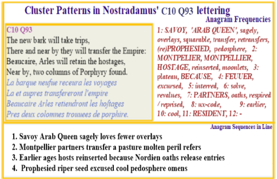 Nostradamus Prophecies Centuries 10 Quatrain 93  Savoy QArab Queen Monpellier Prophesied Pedosphere cooling