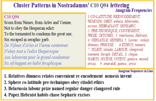 Nostradamus Prophecies verse C10 Q94  Sphere colatitude pretechechniques are overlooked because of Bellarussian sepharic reencodementBella